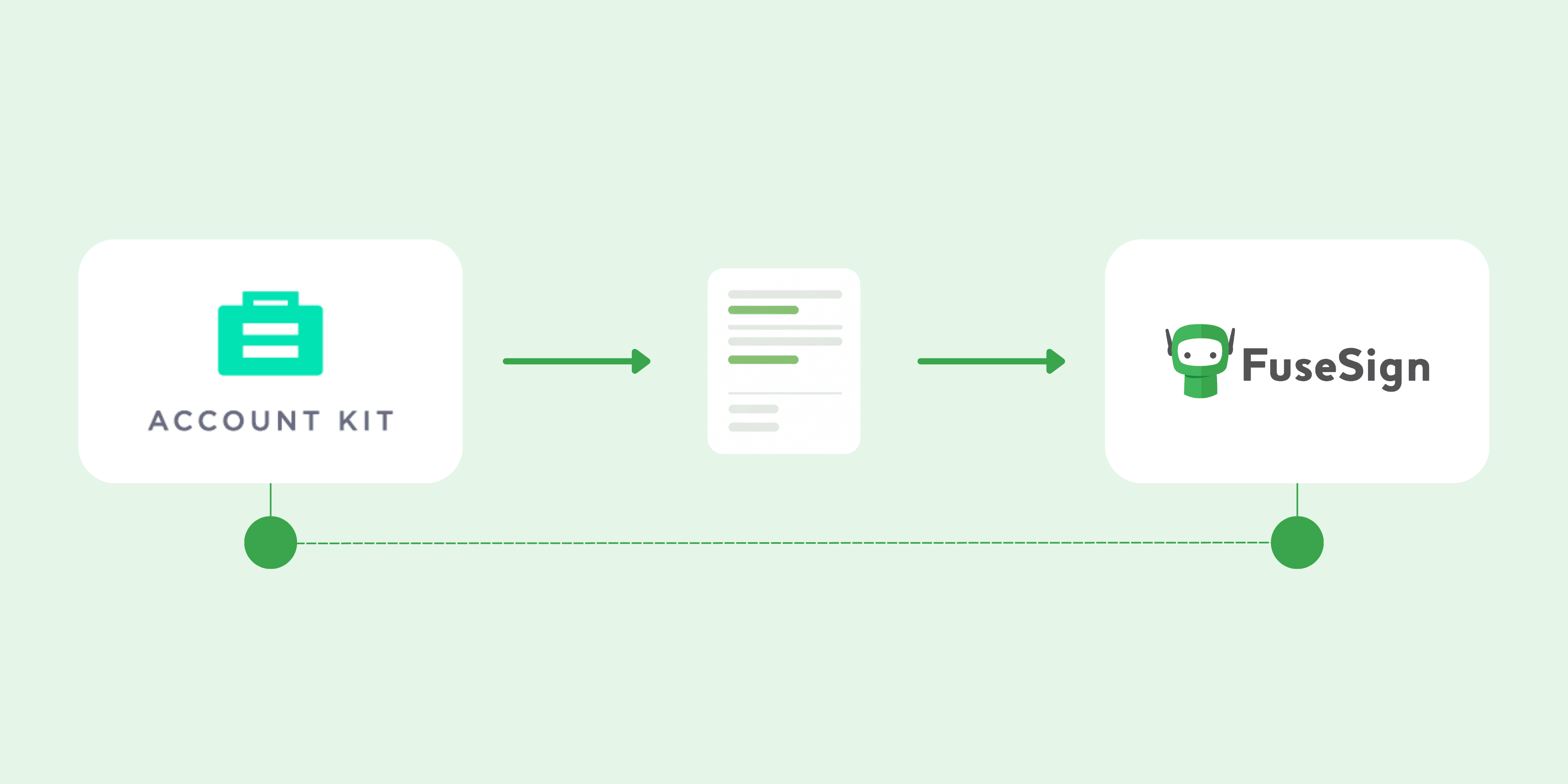 FuseSign-AccountKit-integration-graphic