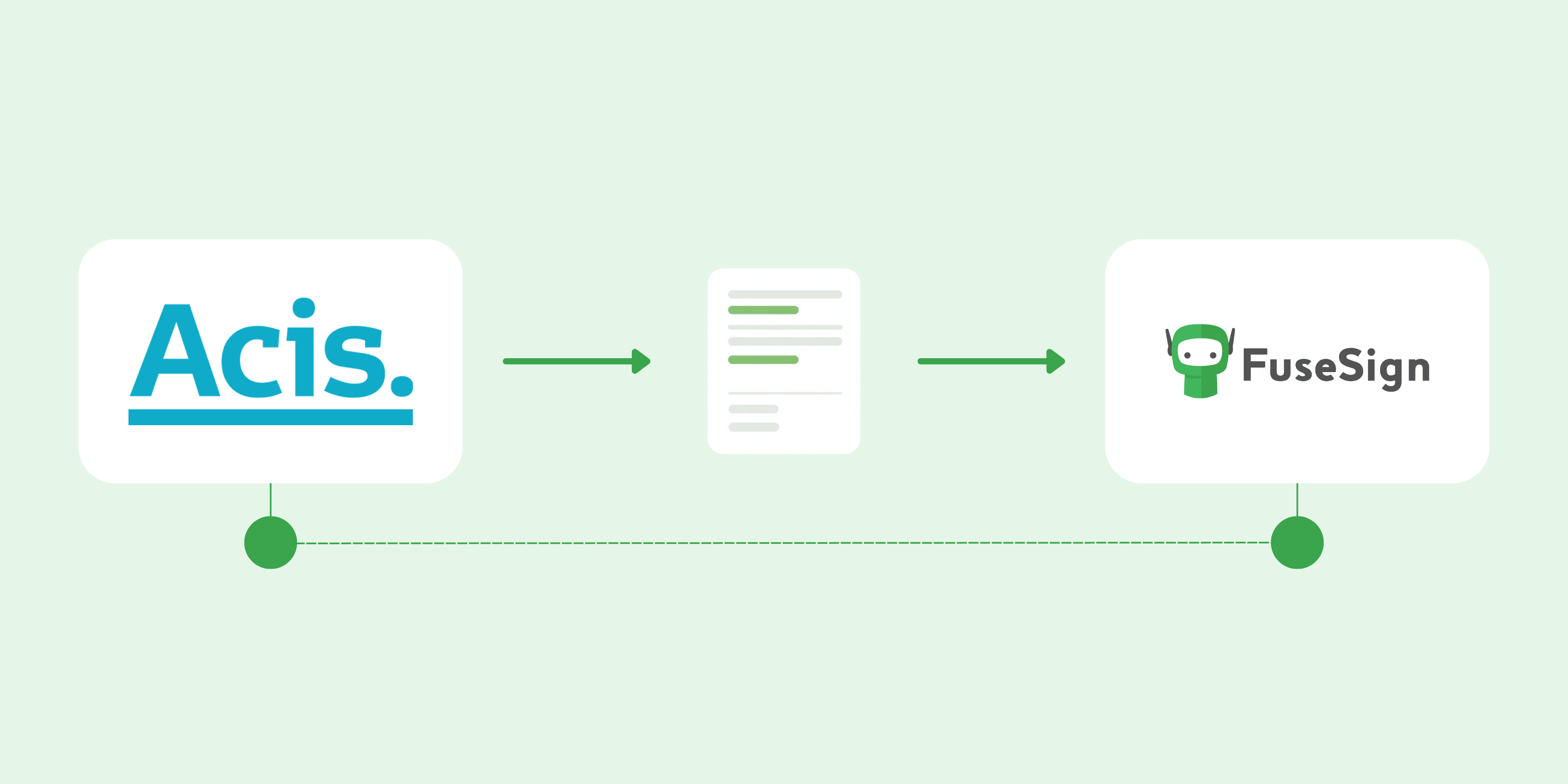 FuseSign-acis-integration-graphic
