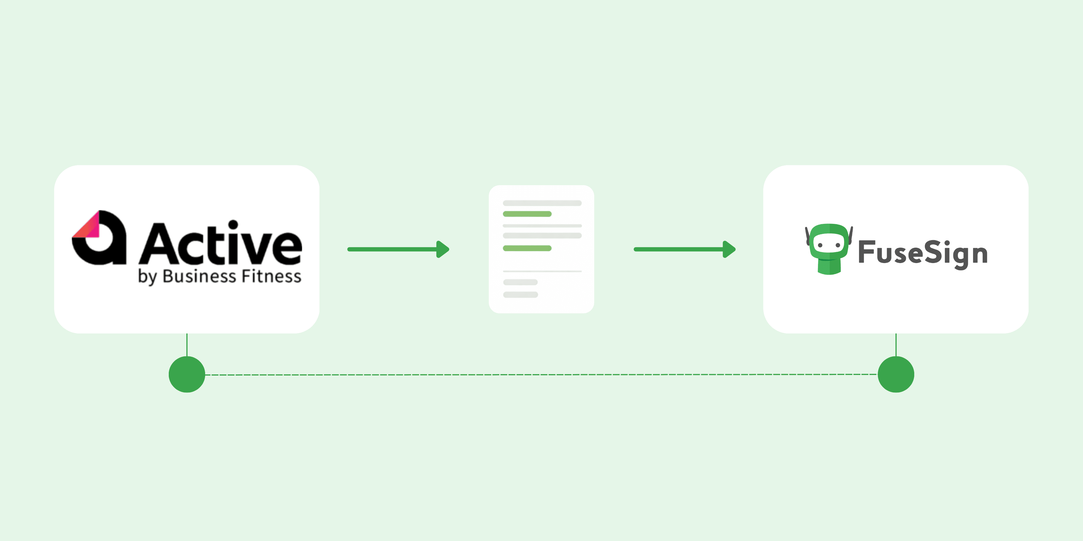 FuseSign-Active-integration-graphic