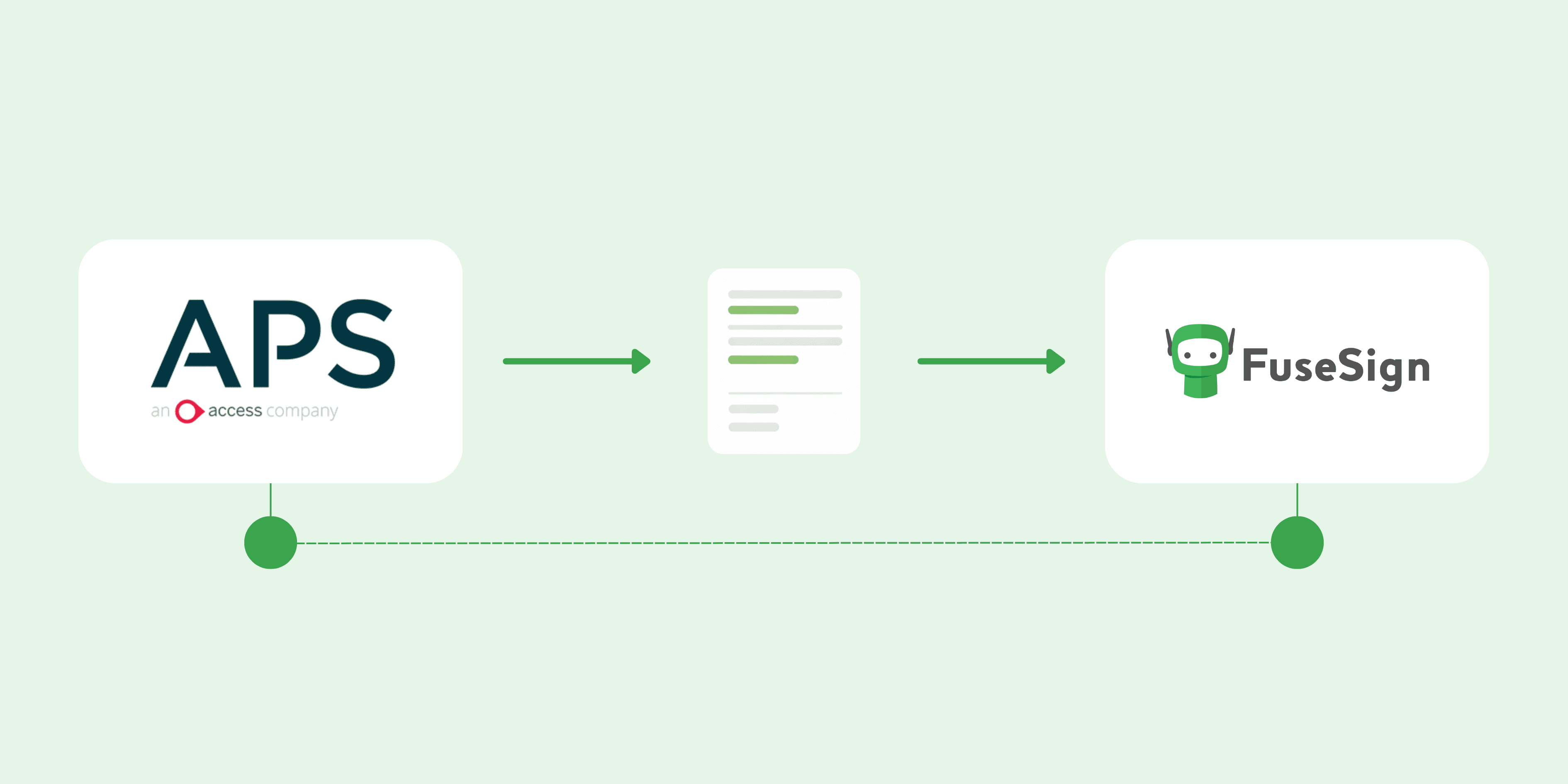FuseSign-APS-integration-graphic