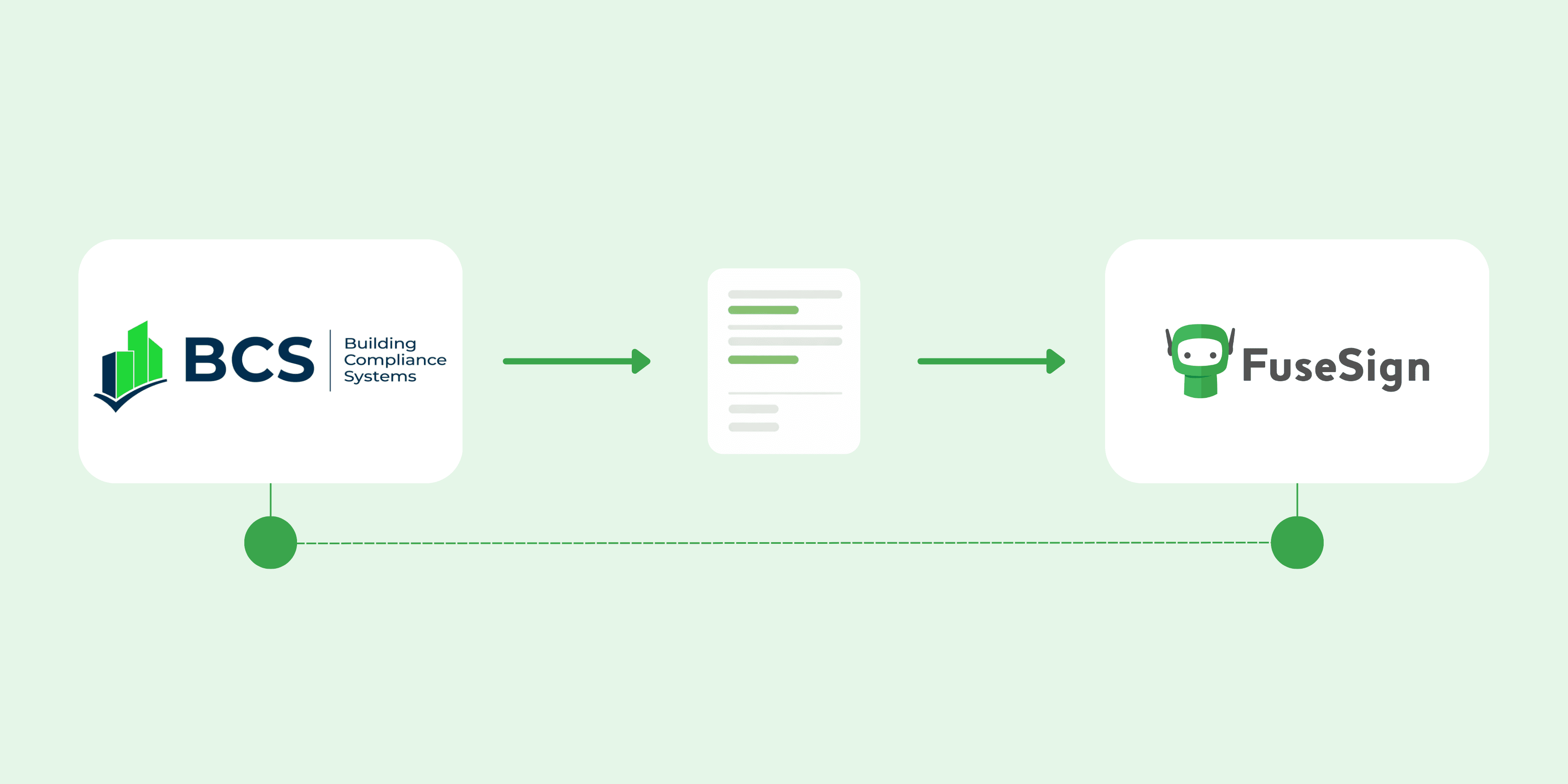 FuseSign-BCS-integration-graphic