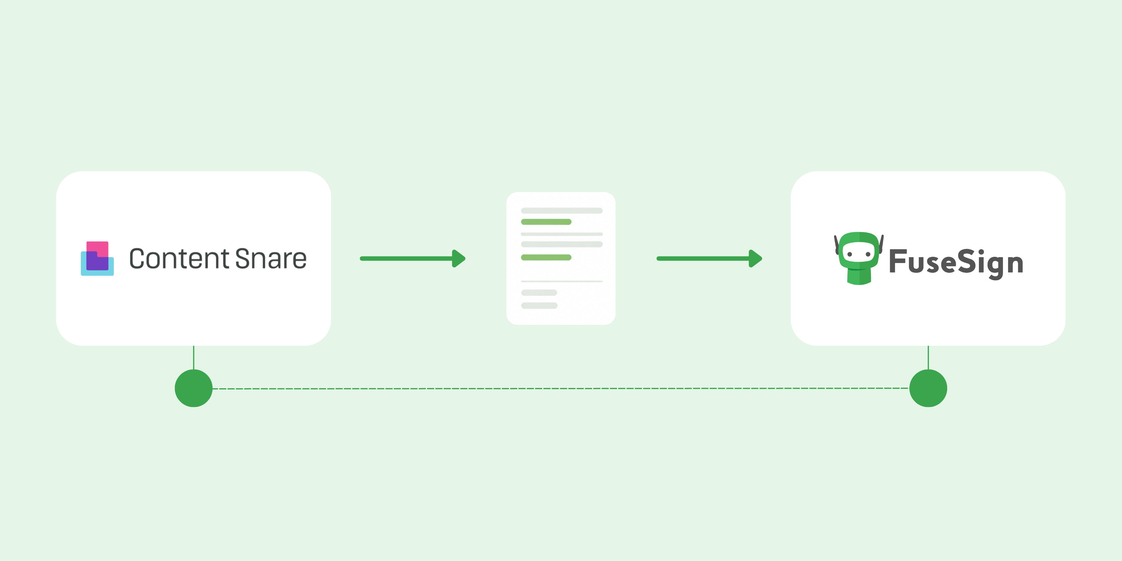 FuseSign-AccountKit-integration-graphic