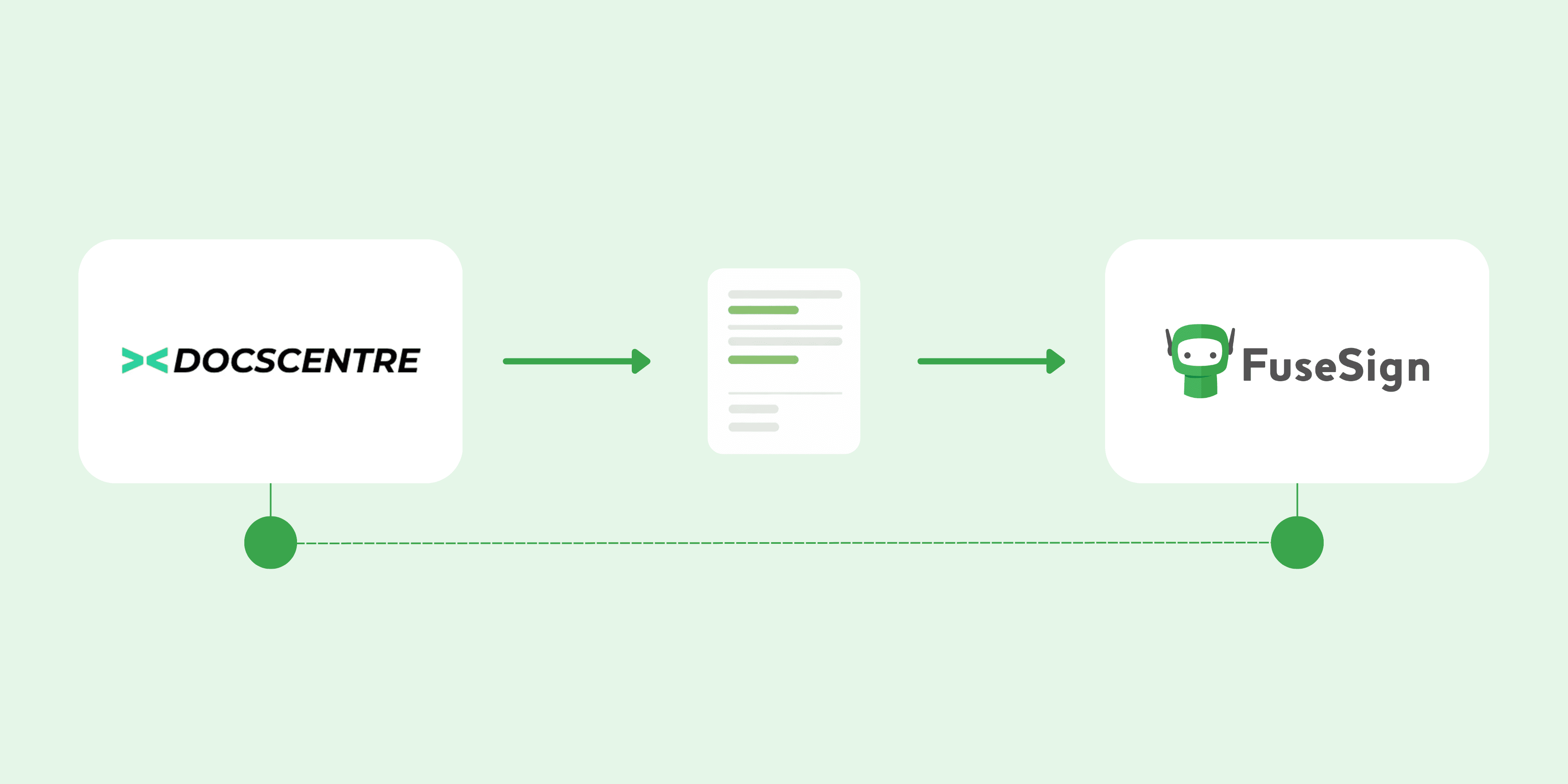 FuseSign-BCS-integration-graphic