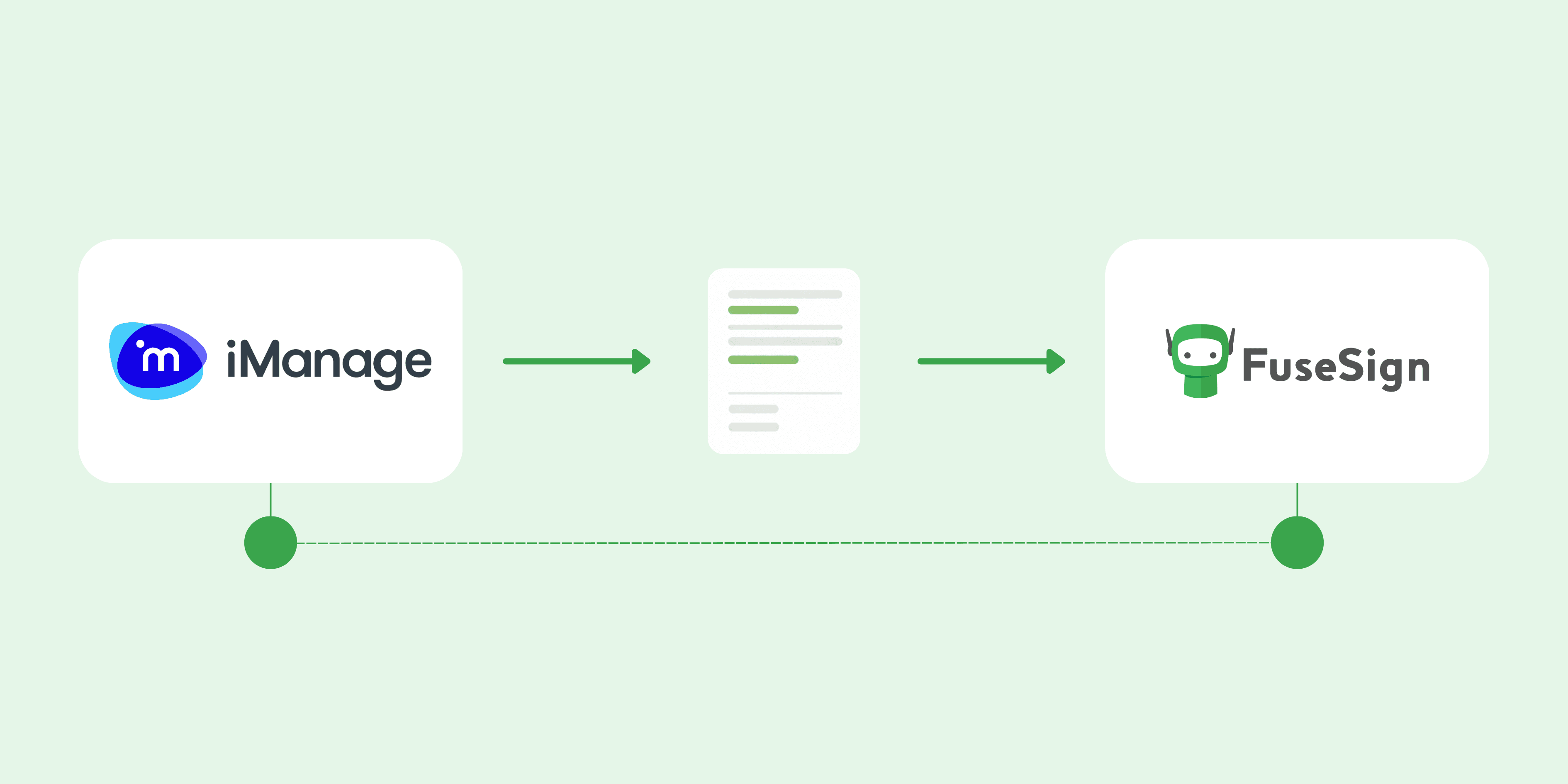 FuseSign-iManage-integration-graphic