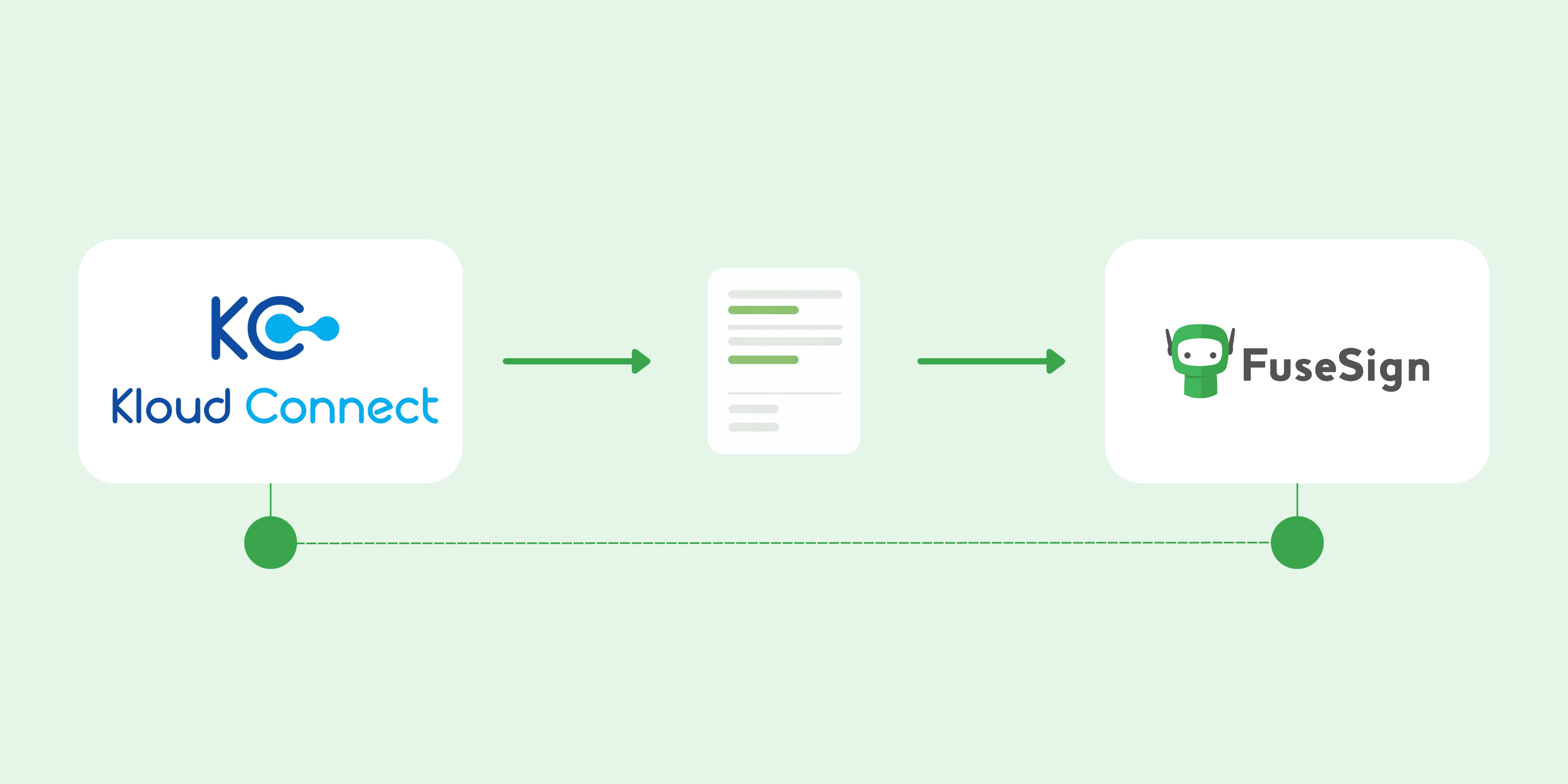 FuseSign-Kloud-Connect-integration-graphic