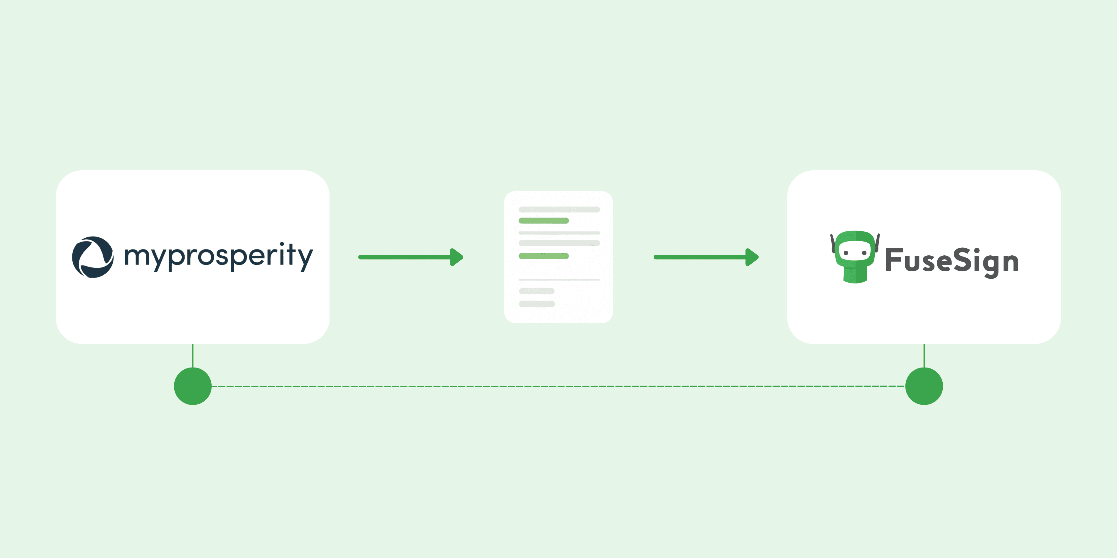 FuseSign-myprosperity-integration-graphic