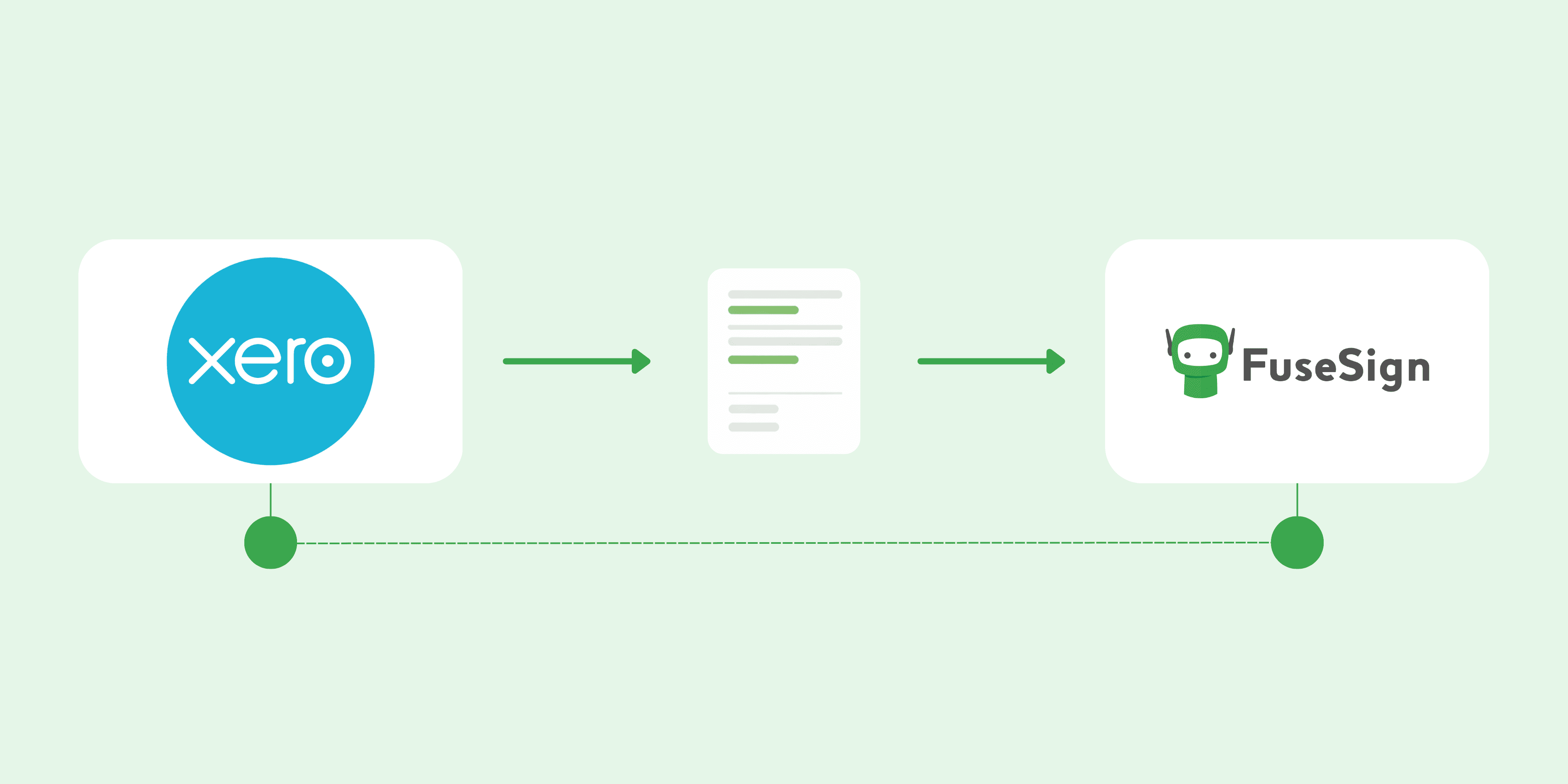 FuseSign-Xero-integration-graphic