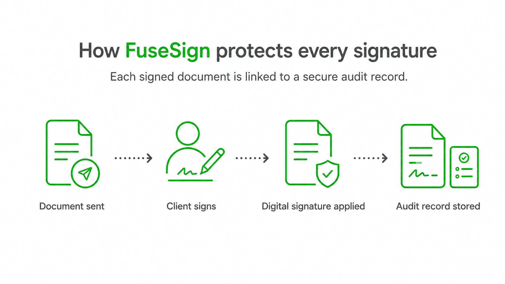digital-signature-diagram